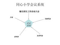 《同心小学会务系统》PPT课件