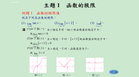 高中数学 函数的极限范例例题课件