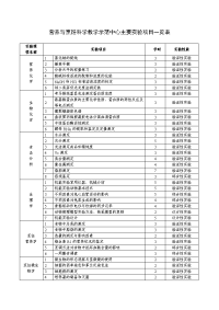 营养与烹饪科学教学示范中心主要项目一览表