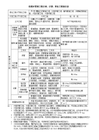 给排水管道工程分项、分部、单位工程划分表