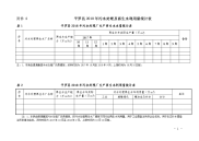 附件4平罗县2018年污水处理和再生水利用量统计表