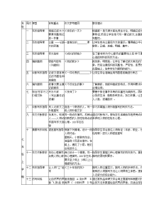 初中作文阶梯训练计划