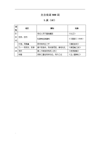 高考文言文300实词详解