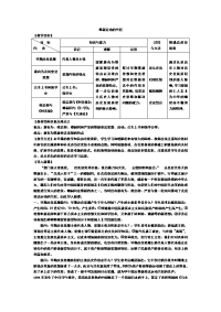 2013课标实验版选修1《维新运动的兴起》word教案