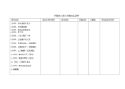 小班数学、科学.doc