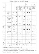 2016年下学期体智能教学小班教案(补充)