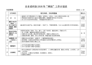 全老科协2018年两创工作计划表