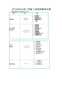 电气设备安装工程施工图预算编制实例