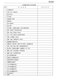 高炉设备安装工业管道工程资料表格(填写实例)