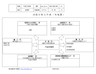 《产品交付程序》word版