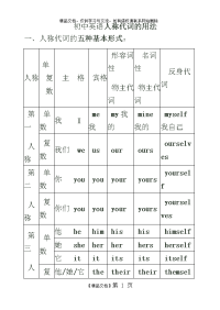 初中英语人称代词用法