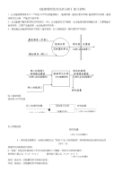 能源分析复习资料