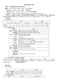 初中英语语法 代词讲解