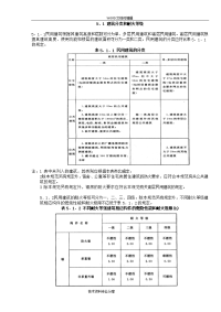 建筑设计防火规范方案--民用建筑