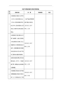 天然气长输管道工程安全检查表