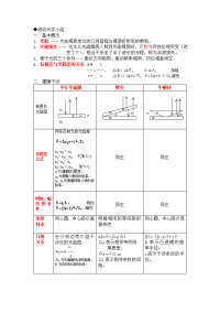 大学物理a(下)小结