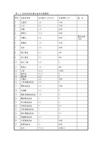 各加压站及清水池设计数据表