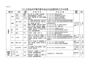 金华市餐饮服务食品安全监督抽检工作计划表