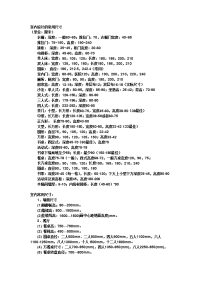 s室内设计常用尺寸