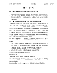 [高考]小高考地理知识点汇总