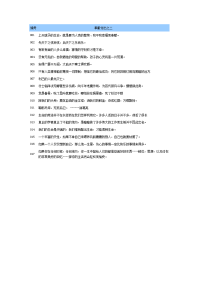 【名言警句】奉献付出之二.doc