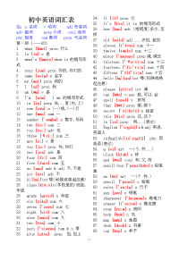 初中英语2000单词(带音标)