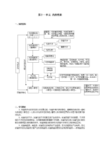 高中物理光学复习课件