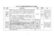 2018年4月本科教学迎评促建专项工作计划表