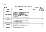 水电站工程施工质量月度考核评定表(土建工程)