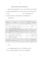 我国污水处理行业投资运营模式分析