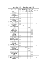 初中物理中考一模命题双向细目表