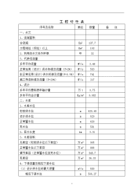 《综合性可行性报告资料》某水电站可行性分析报告_secret