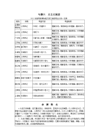 专题六-文言文阅读