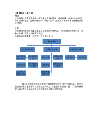 水处理行业分类