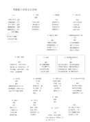 [教材]苏教版小学语文古诗词(1)