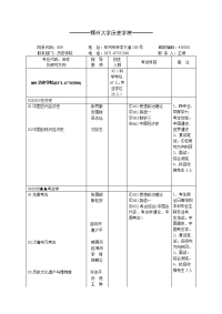 郑大历史学院2015招生专业目录