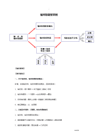 初中数学轴对称题型练习题集