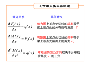 材料力学课件5.剪力和弯矩图习题.pdf