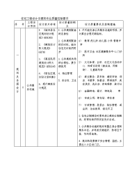 建筑专业施工图审查内容及质量控制要求