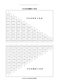 最新幼儿10以内加减法口诀表(1张A4) 一页纸