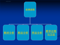 初中物理声音特性说课课件