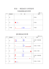 钢筋成形大样图说明