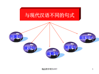 高考文言句式
