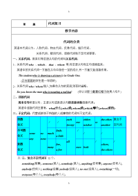 初中英语代词讲解与练习题