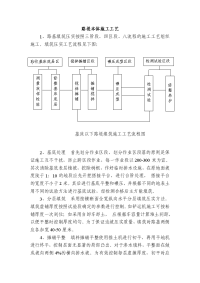 (路基)路堤本体施工工艺(高速铁路)