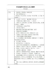 申论视野中的名人名言精粹
