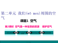 最新初中化学-空气PPT课件52精品课件