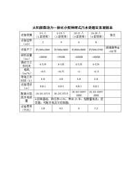 微动力地埋式污水处理设备清单1