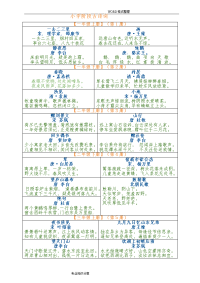 人版小学语文古诗词全汇总