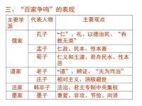 高中历史必修三16单元表格ppt培训课件